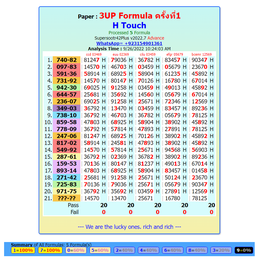 Thai lottery VIP tips1-10-2022