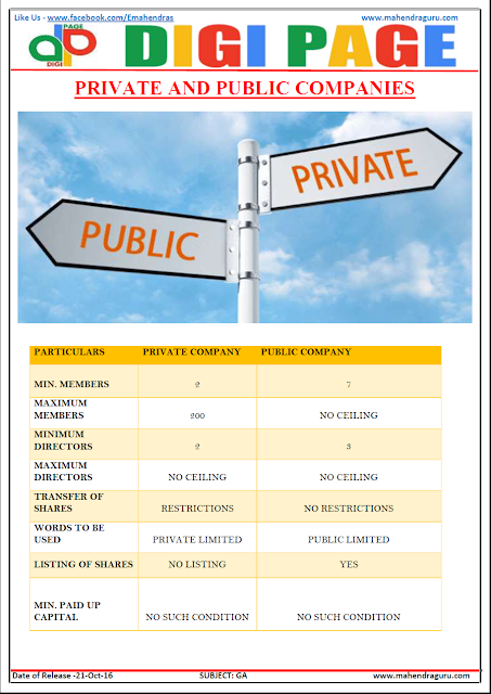 DP -  P&P Companies - General Awareness - 21 - Oct - 2016