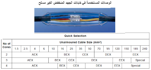 دليلك لتنفيذ علب إتصال (وصلات - جوينتات) الكابلات بشكل سليم وأخطاء التنفيذ وكيفية تلافيها وأسباب انهيار الوصلات