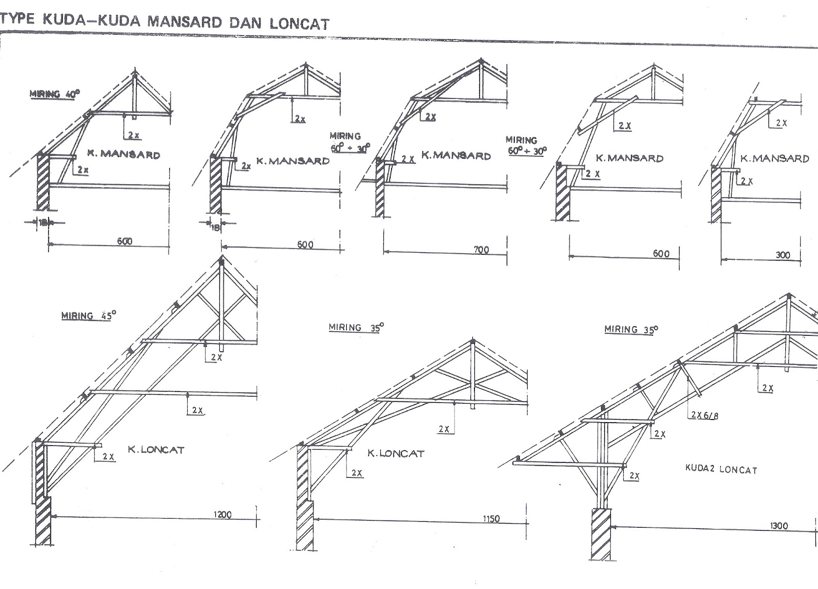 Baru 22 Detail Kuda Kuda Kayu 