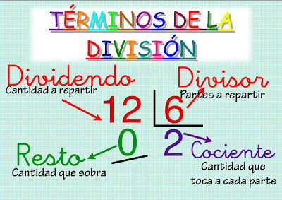 http://www.ceiploreto.es/sugerencias/A_1/Recursosdidacticos/SEXTO/datos/03_Mates/datos/05_rdi/ud02/3/03.htm