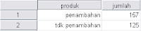 olah data, skripsi, tesis, disertasi, belajar SPSS, tutorial SPSS, kumpulan skripsi, kumpulan tesis, kumpulan disertasi, teknik analisis, free download, jurnal skripsi manajemen, akuntansi, ekonomi, keuangan, administrasi, perbankan, metodologi riset, statistik, konsultan statistik, konsultan SPSS