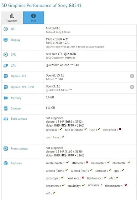 Sony G8541 GFXBench