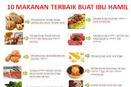 Makanan yang Dilarang untuk Ibu Hamil 1 Bulan yang Harus Dihindari