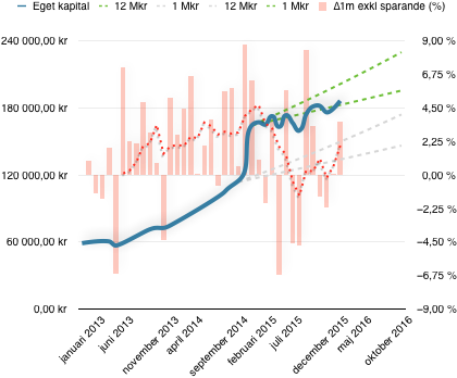 Diagram över statiska planen