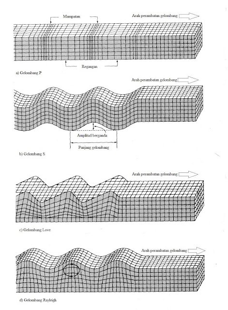 gelombang seismos