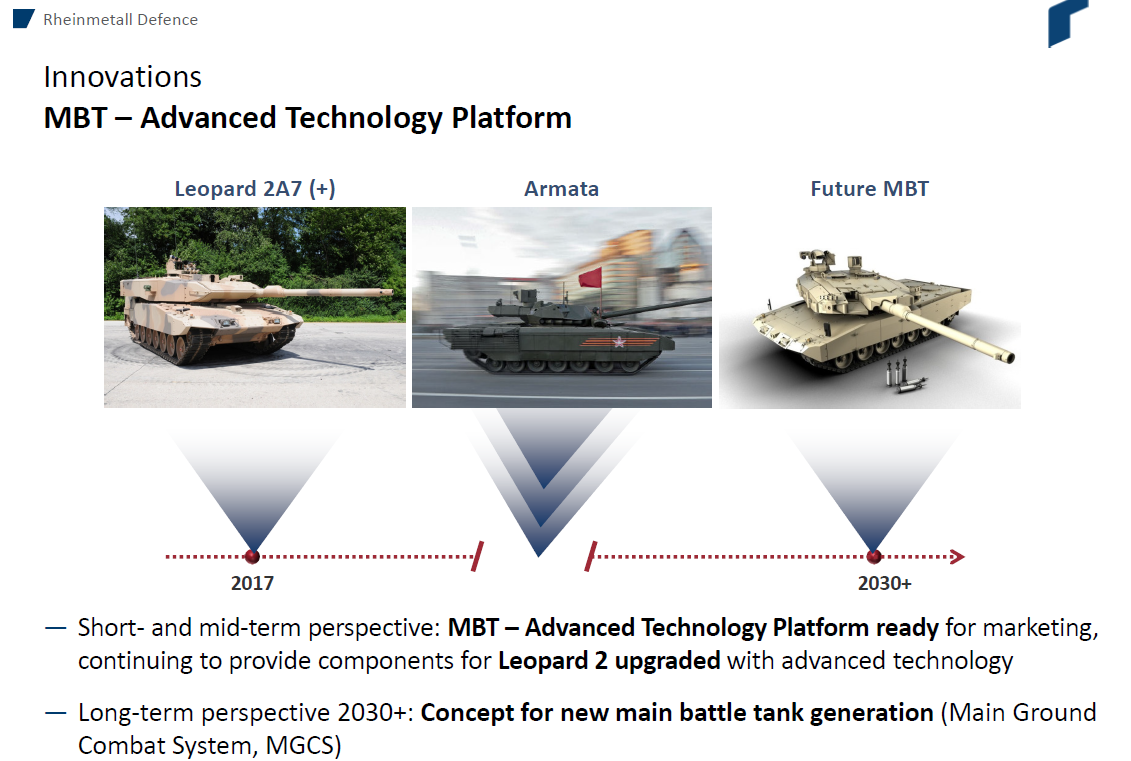 Below The Turret Ring Rheinmetall To Develop 130 Mm Gun And Upgraded 1 Mm Gun