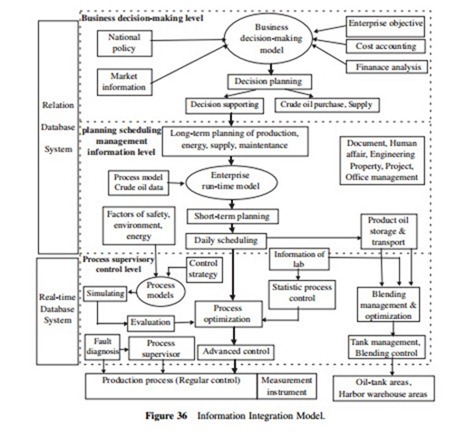 COMPUTER INTEGRATED MANUFACTURING-0282