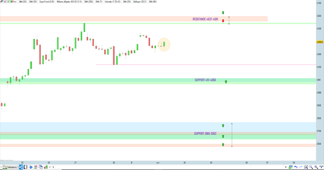 Trading cac40 01/04/20