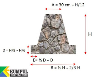 ukuran atau dimensi TPT, retaining wall, gravity wall, pasangan batu