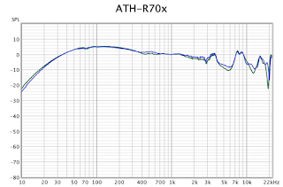 frequency response