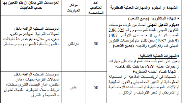 المندوبية العامة لإدارة السجون وإعادة الإدماج: مباراة توظيف 100 مراقب مربي - إناث