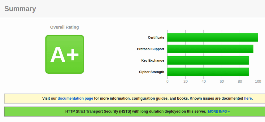 Hight quality free HTTPS encryption for your site using Let's Encrypt and NGINX