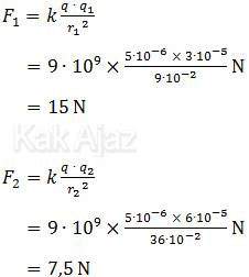 Besar gaya-gaya yang bekerja pada muatan q