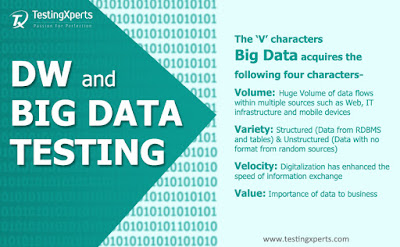 Big Data Testing Services