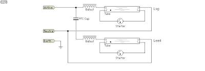 Fluorescent Tube Basics