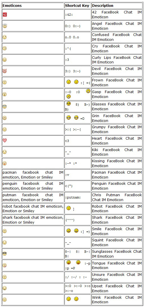 facebook smileys list. facebook smileys chat. facebook smileys list.
