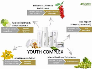 skincare shaklee