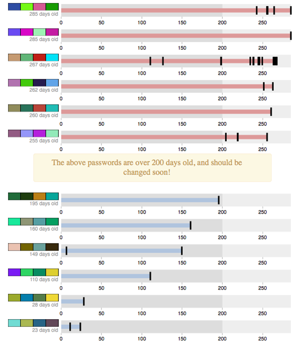 password-age-visualizer