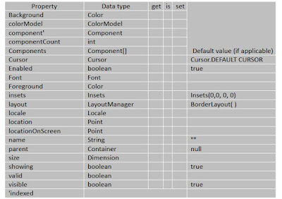 Jcomponent trong lập trình java