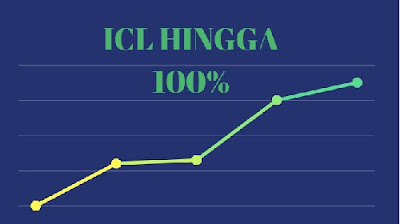 Kenaikan pagu kartu kredit bisa hingga 100%