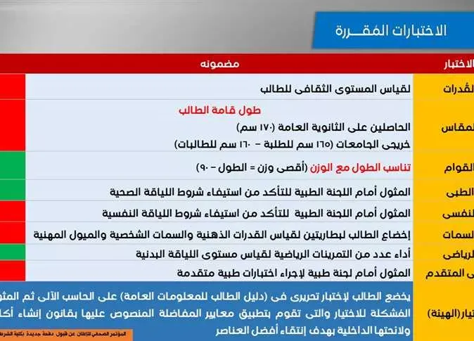 شروط الالتحاق بكلية الشرطة 2023 للطلاب بعد الثانوية العامة والكليات .. مواعيد التقديم والحد الأدنى للقبول