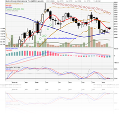 medc231109weekly