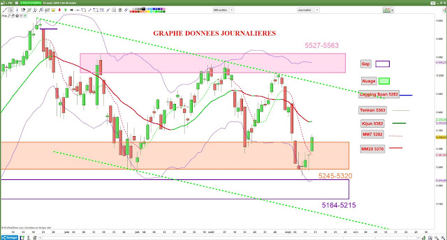 Analyse technique CAC40 [12/09/18]