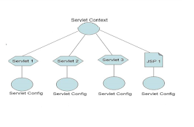 Difference between the getRequestDispatcher and getNamedDispatcher in ServletContext?