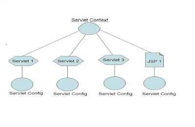 Difference between the getRequestDispatcher and getNamedDispatcher in ServletContext?