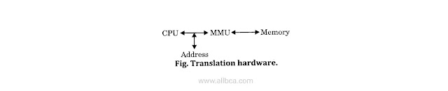 Diagram-of-Logical-and-Physical-Address-Space-example