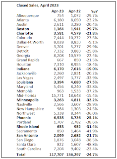 Closed Sales April 2023