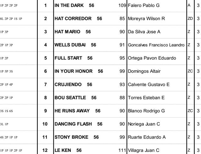 Gran Premio Polla de Potrillos 2016 Palermo