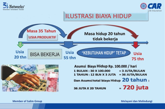  Informasi lengkap Cara Mendaftar Peluang Usaha Bisnis  CAR 3i Networks Bekasi