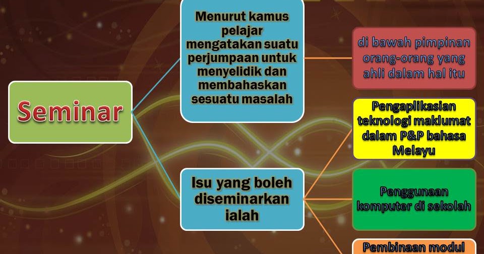 MINGGU 15 : Seminar Dan Pameran TMK Dalam Pengajaran 