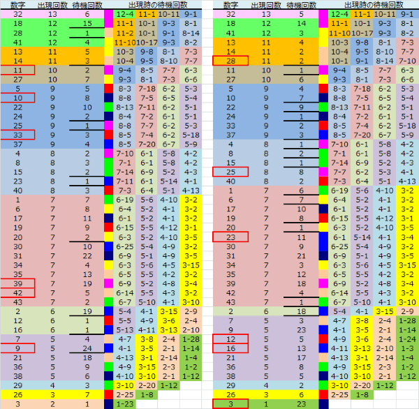 ロト予想 ロト765 Loto765 結果