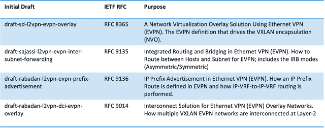 Cisco Certification, Cisco Career, Cisco Skills, Cisco Jobs, Cisco Tutorial and Materials, Cisco Prep, Cisco Prepartion