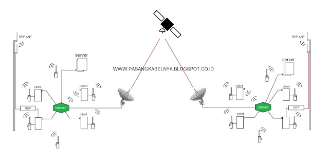 Sistem Komunikasi eQSO RF Gateway