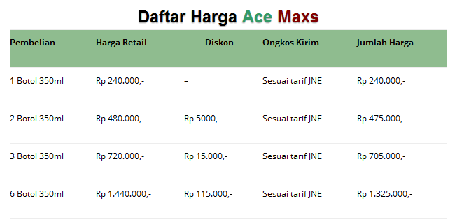 Daftar Harga Ace Maxs