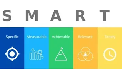 What is S.M.A.R.T goals and how to use it