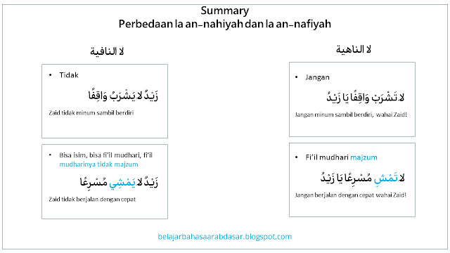 tabel summary perbedaan la nahiyah dan la nafiyah
