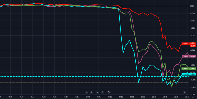 Analyst why did bitcoin drop mtl metal cryptocurrency - BioFF