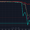 Why Did Bitcoin Cash Drop : 4 Reasons Why Bitcoins Price Went Down - Crypto News AU : For sure it is bitcoin that has led the market higher but its 20% leap pales beside the gigantic strides of bitcoin cash, 84% the better this past week at $305.