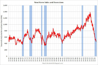 New Home Sales and Recessions