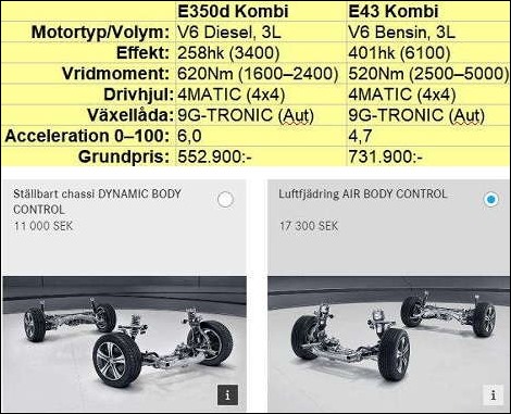 Fakta-E350d-vs-AMG-E43