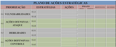 Plano de ações estratégicas com uso da Análise SWOT