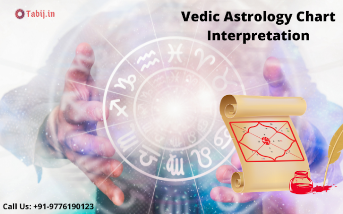 Vedic Astrology Chart Interpretation to gain positivity in life