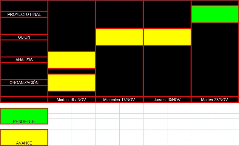 grafica de gantt. Grafica de Gantt