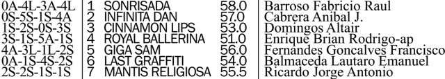 Clásico Omnium 2017 San Isidro