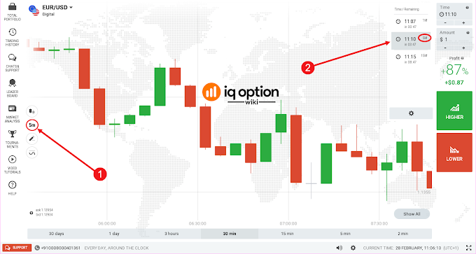 Bài 42. Giao dịch trên IQ Option chỉ sử dụng màu nến